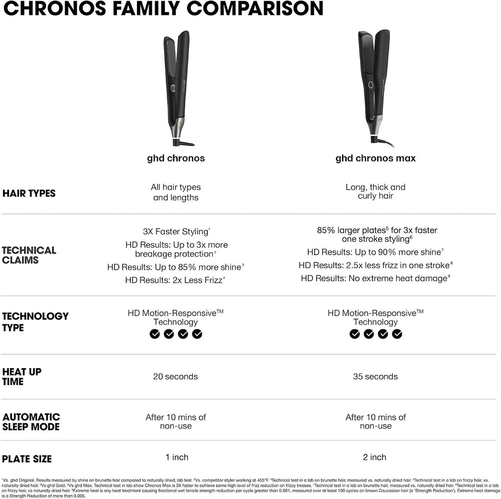GHD CHRONOS MAX FLAT IRON (2 INCH PLATE) BLACK