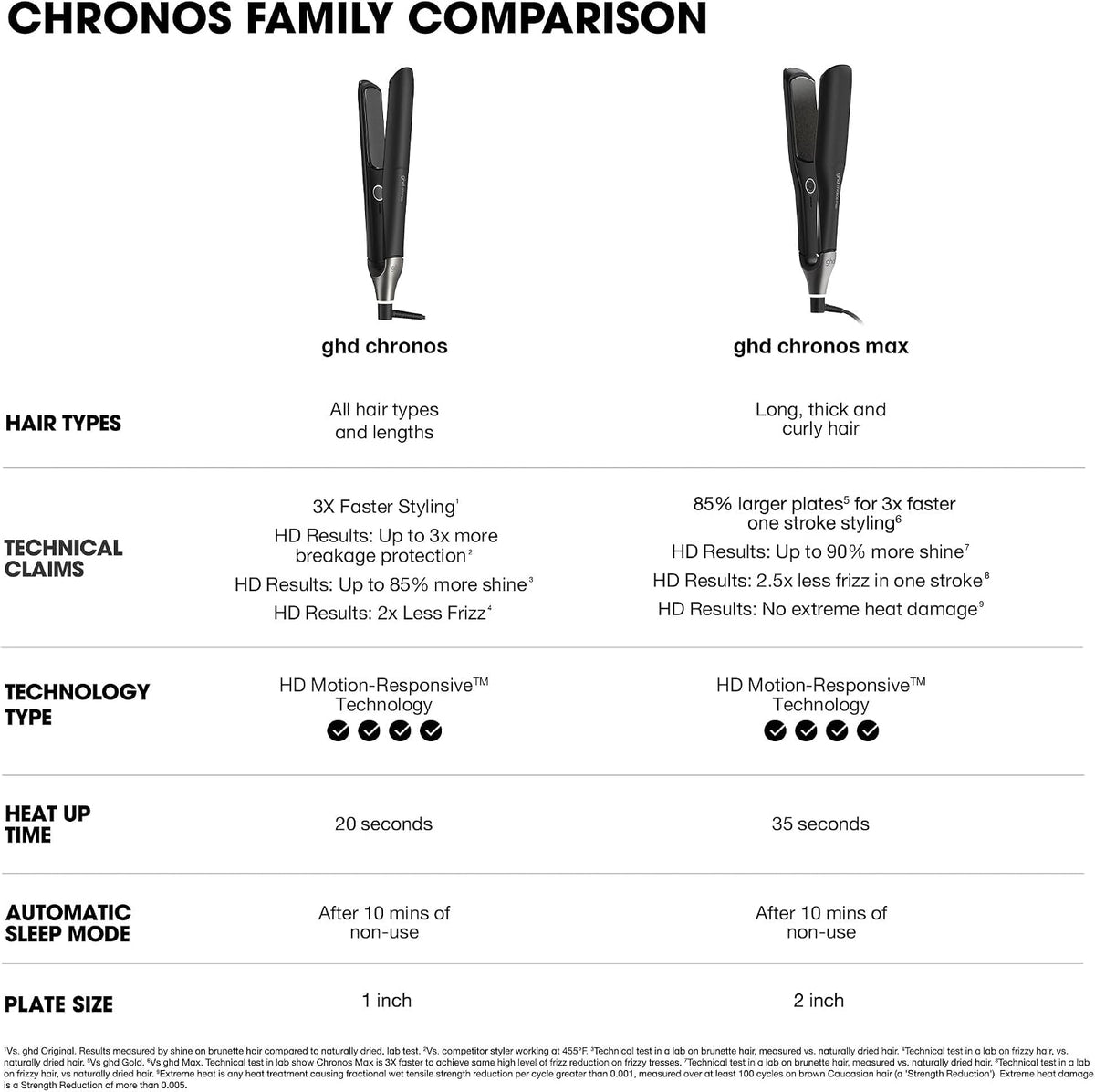 GHD CHRONOS MAX FLAT IRON (2 INCH PLATE) BLACK